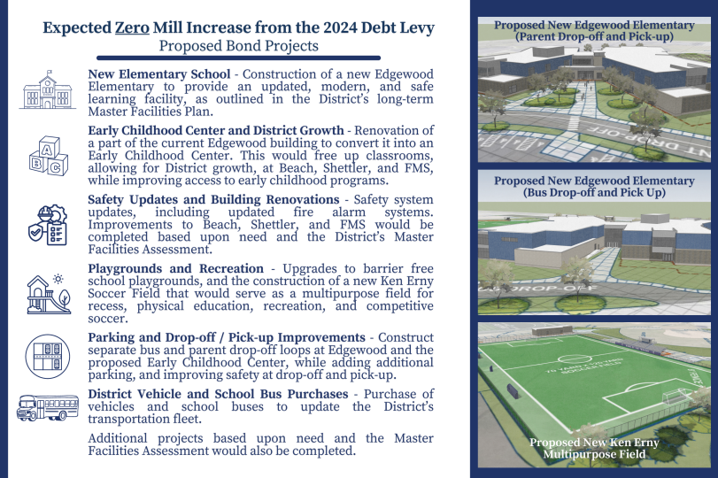 Net Zero Millage Postcard